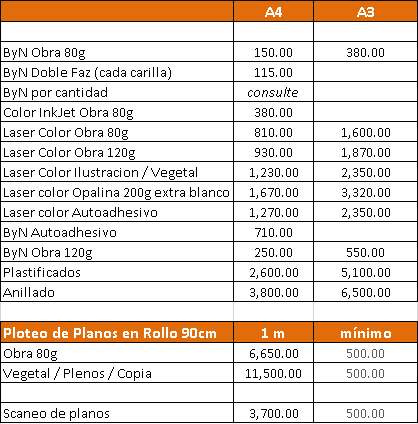 Precios